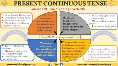 Present Continuous Tense - English Study Page
