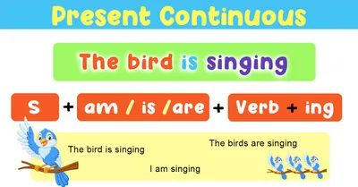 Present Continuous Tense - Definition, Rule, Structure, Examples