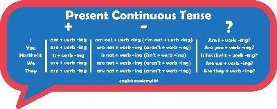 Present Continuous Tense | Ginseng English | Learn English