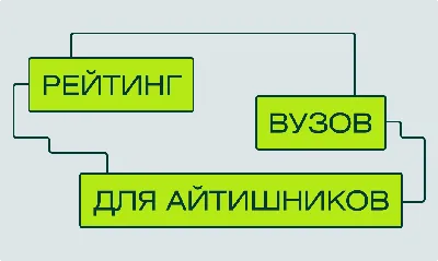 Нужно ли высшее образование программисту? - YouTube