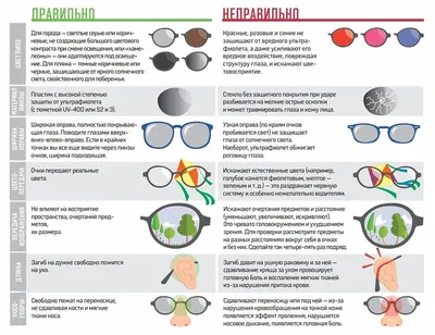 Польза и вред солнцезащитных очков | ТФОМС Республики Башкортостан