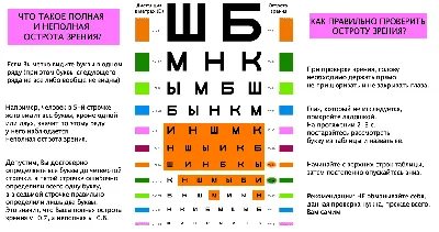 Таблица для самостоятельной проверки зрения дома онлайн