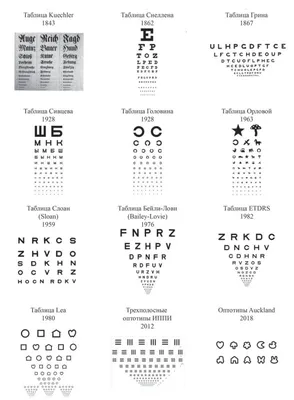 Что означает \"чек проверки зрения\" у офтальмолога | Московский  офтальмологический центр | Дзен