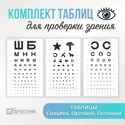 Исторический обзор создания таблиц для проверки зрения — PivdenOptika
