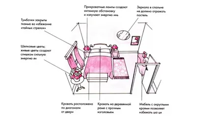 Советы фэн-шуй для рабочего места | Блог Ангстрем