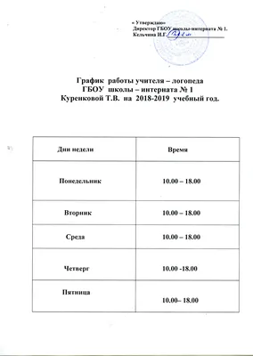 ИКТ в работе логопеда. Блог Лого-Эксперт