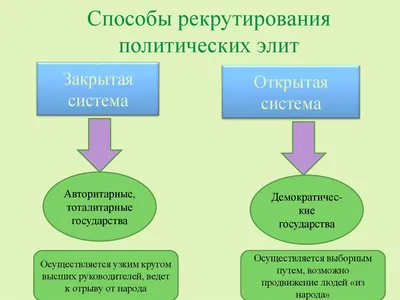 Динамика развития и рекрутирования российской политической элиты (Ре