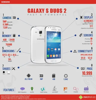 Samsung Galaxy S Duos II http://www.handy.rs/sr/p/samsung/s7562-galaxy-s- duos | Samsung, Samsung galaxy s, Samsung galaxy