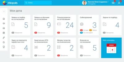 15 Главных Метрик Разработки Программного Обеспечения - Purrweb