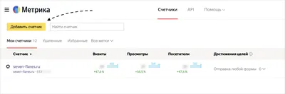Яндекс.Метрика: пошаговое руководство по настройке и использованию Метрики  в аналитике