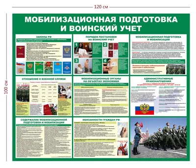 Стенд «Воинский учет» | Купить | Пермь