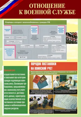 Стенд школьный \"Воинский Учет\" с карманами информационный для школы -  купить с доставкой по выгодным ценам в интернет-магазине OZON (285813701)