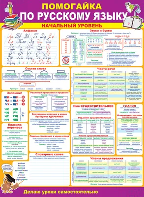 Обучающий плакат А2 (картон)\"Делай уроки правильно русский язык (3-4  класс)\" - купить с доставкой по выгодным ценам в интернет-магазине OZON  (175779817)