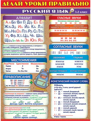 Обучающий плакат \"Помогайка по русскому языку\", А2, 44х60 см, Картон -  купить с доставкой по выгодным ценам в интернет-магазине OZON (271713400)
