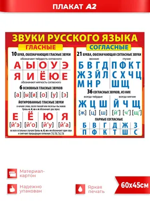 Купить плакат \"Обучайка по русскому языку 3-4 класс\" А2, цены на Мегамаркет