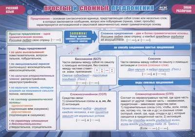 Плакаты по русскому языку 6 класс. Имя прилагательное (id 36942383), купить  в Казахстане, цена на Satu.kz