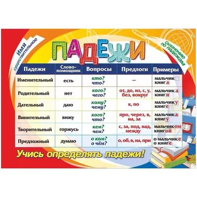 Плакат обучающий \"Звуки Русского Языка\", ФДА.card, картон - купить с  доставкой по выгодным ценам в интернет-магазине OZON (1261389283)