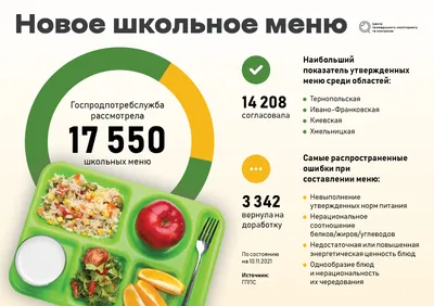 В Волгограде родители проконтролировали питание в столовой новой школы №  123 в Ворошиловском районе