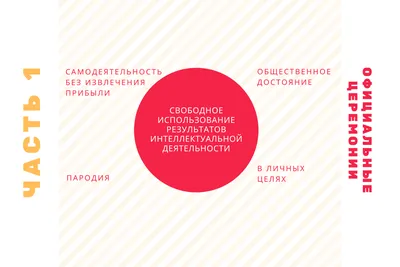 Свободное использование результатов интеллектуальной деятельности: Часть 1  — официальные церемонии | Event.ru