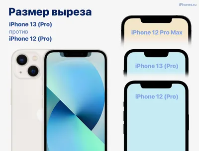 Разработчики сделали игру из «интерактивного выреза» в новых iPhone 14 —  Ferra.ru
