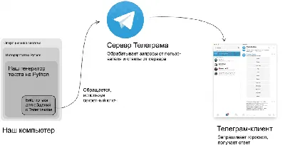 Авторег ТГ 2.0: Регистрация аккаунтов телеграма через мобильный эмулятор |  ZennoLab - Сообщество профессионалов автоматизации