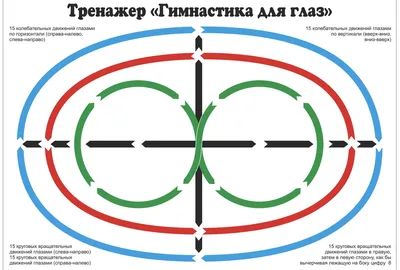 Стереокартинки для глаз: как научиться видеть, польза и вред для зрения