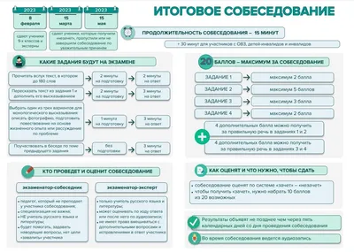 Регламент организации и проведения итогового устного собеседования по  русскому языку в 9 классе