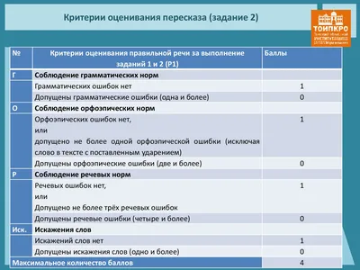 О пробном итоговом устном собеседовании - 13 Января 2021 - КОГОБУ ЦДОД