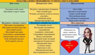 Устное собеседование по русскому языку на ОГЭ в 9 классе: как проходит  итоговое собеседование - варианты, подготовка и критерии оценивания