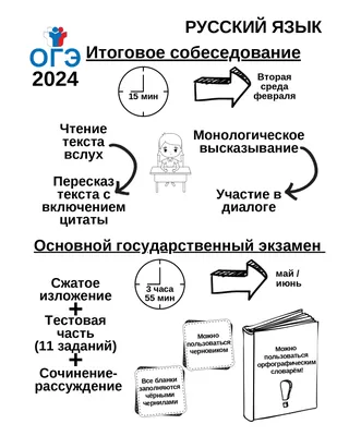 Апробация устного собеседования выпускников 9‑х классов / Образование  (новости) / Официальный интернет-портал органов местного самоуправления  городского округа Дубна Московской области