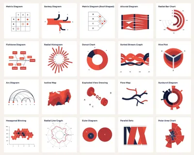 Каталог типов визуализации данных — Оди. О дизайне