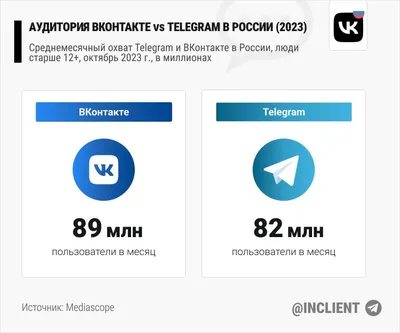 Как снять клип ВКонтакте - База Знаний Timeweb Community