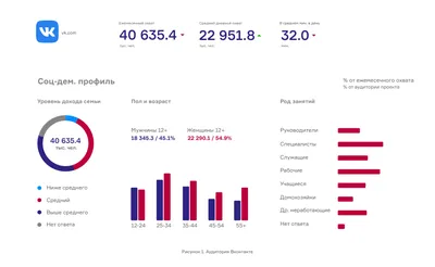 Нужна ли страница во «ВКонтакте» для регистрации в «Сферуме» - 23 марта  2023 - 74.ru