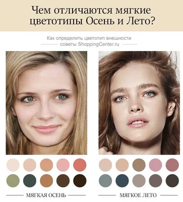 Цветотипы внешности женщин: описание, фото и тест на определение цветотипа  – 2020 | Теплые цвета волос, Стиль, Мягкая осень