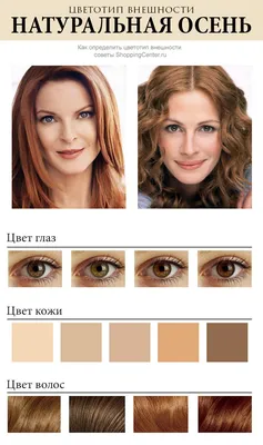 Цветотипы внешности женщин: описание, фото и тест на определение цветотипа  – 2020 | Покраска волос в рыжий, Осенние цвета волос, Макияж