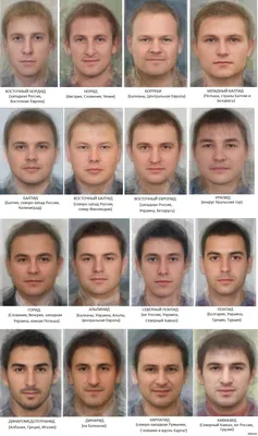 Типы внешности мужчин Восточной Европы | Пикабу