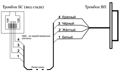 Тромбон IP-ВП исполнение Н