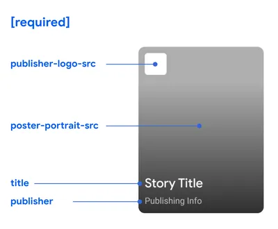 Involving Users in Evaluating Web Accessibility | Web Accessibility  Initiative (WAI) | W3C