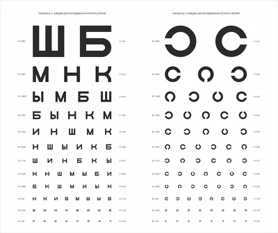 Онлайн тесты для проверки зрения – АО МАКДЭЛ-Технологии