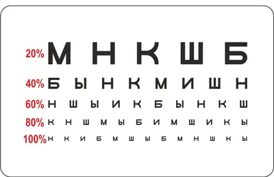 Проверка зрения в домашних условиях – как проверить зрение на компьютере?  Онлайн-тесты