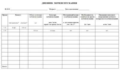 Зачем вести дневник? Основные правила ведения дневника