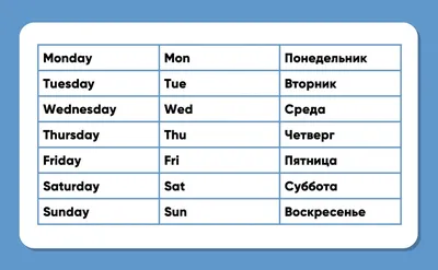 Дни недели в английском: история и идиомы | LinguaZen | Дзен