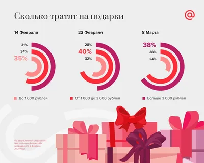 Шоколадная восьмерка до 8 Марта Подарок девушке женщине учителю маме  Шоколадная открытка (ID#1761396896), цена: 100 ₴, купить на Prom.ua