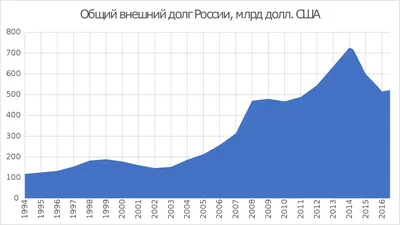 Долг казахстанцев по микрокредитам достиг 1,2 трлн тенге - новости  Kapital.kz