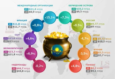 Внутренний и внешний государственный долг РФ в 2019 году | Долг.рф