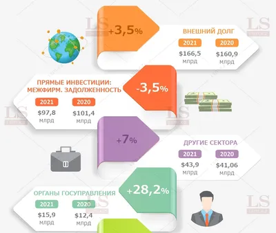 Эксперты объяснили, почему внешний долг России рекордно сокращается -  Российская газета