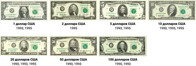 Как делают американские доллары | Компания «Гамма-Центр»