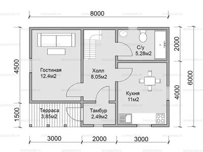 Чем отличается дом от коттеджа: в чем разница между домом и коттеджем -  блог Holz House