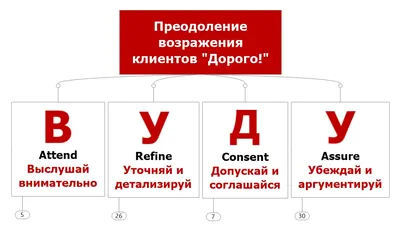 А чё так дорого? Люблю отвечать на этот вопрос. - Изготовление кроватей и  столов на заказ.