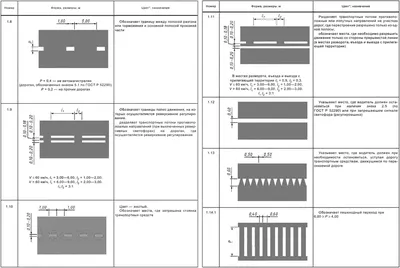 Дорожная разметка: назначение и типы - Литолан